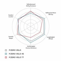 Pirelli Pirelli P ZERO Velo 28 Mm (28-622, 700x28C) Rennradreifen Faltreifen Clincher 11 Pirelli Pirelli P ZERO Velo 28 Mm (28-622, 700x28C) Rennradreifen Faltreifen Clincher -Fahrradausrüstung 59203576 05yfncgqVWVN0xq 1280x1280