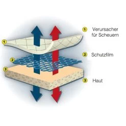Pjuractive 2skin 100 Ml Hautschutzgel, Sitzcreme Gegen Wundscheuern 10 Pjuractive 2skin 100 Ml Hautschutzgel, Sitzcreme Gegen Wundscheuern -Fahrradausrüstung 59203922 04h45lT6JYHA83o 1280x1280