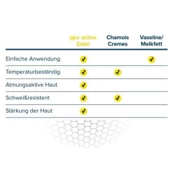 Pjuractive 2skin 100 Ml Hautschutzgel, Sitzcreme Gegen Wundscheuern 11 Pjuractive 2skin 100 Ml Hautschutzgel, Sitzcreme Gegen Wundscheuern -Fahrradausrüstung 59203922 05SAbGlU0JqcyH3 1280x1280